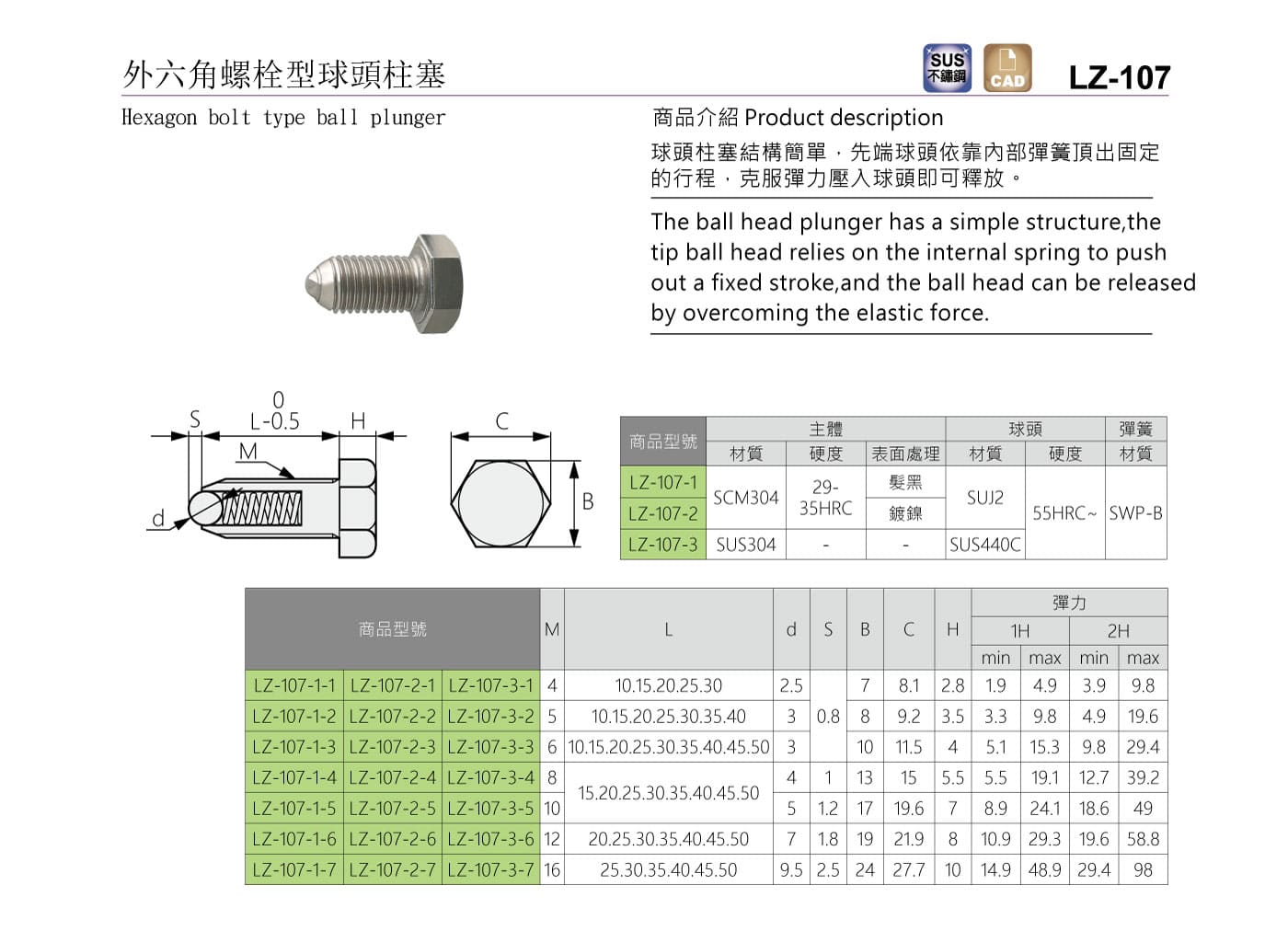 LZ-107 外六角螺栓型球頭柱塞