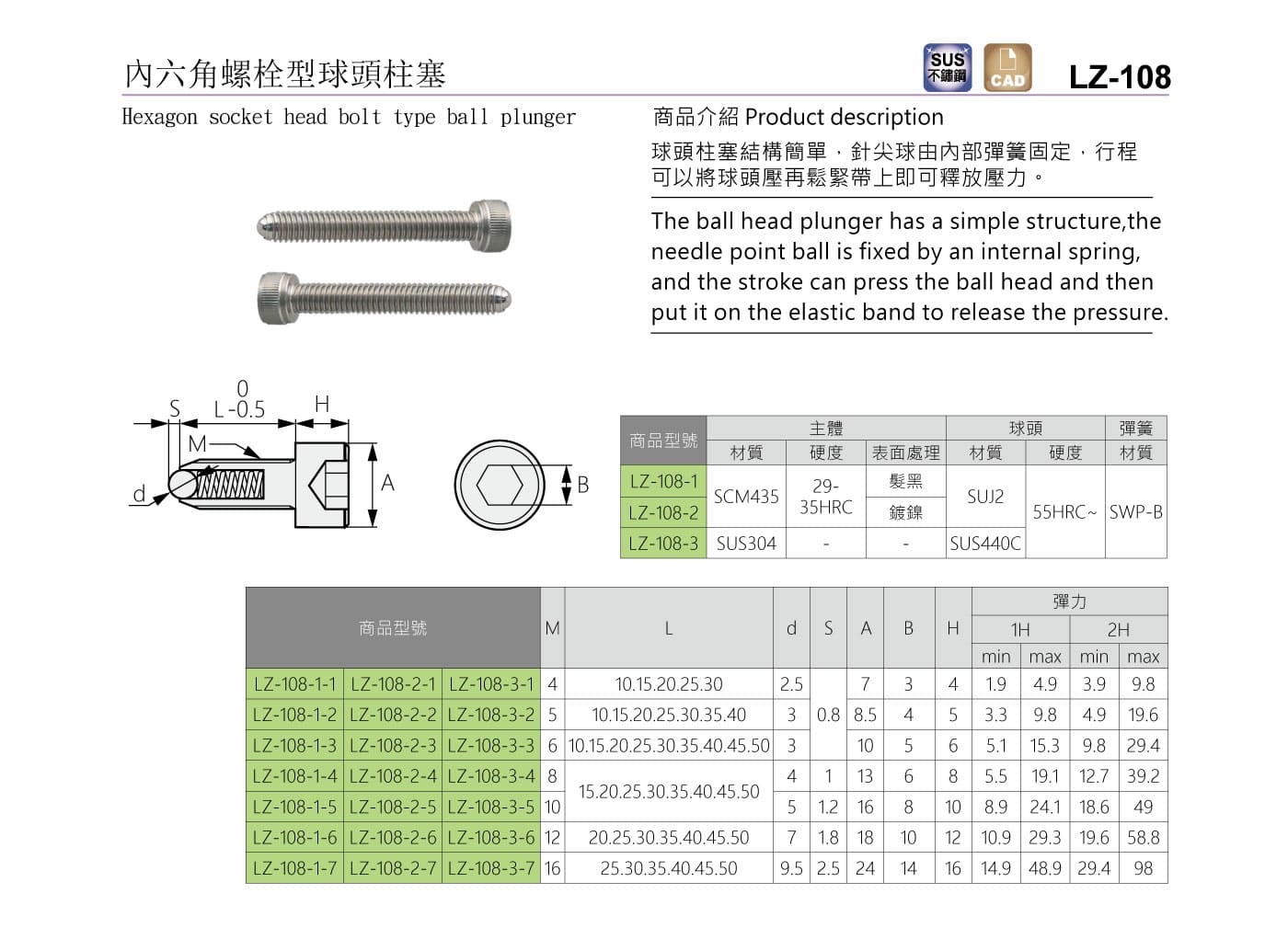 LZ-108 內六角螺栓型球頭柱塞