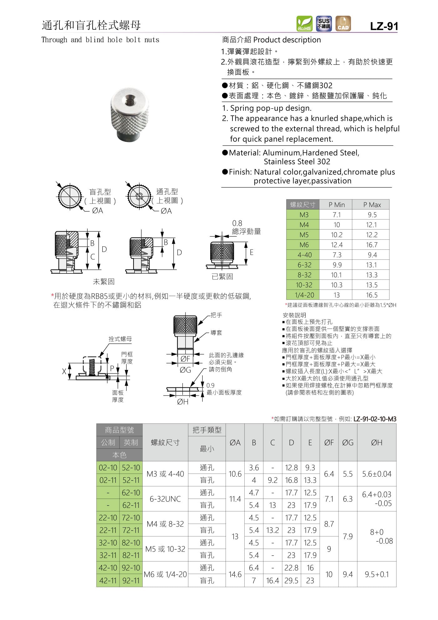 LZ-91 通孔.盲孔栓式螺母