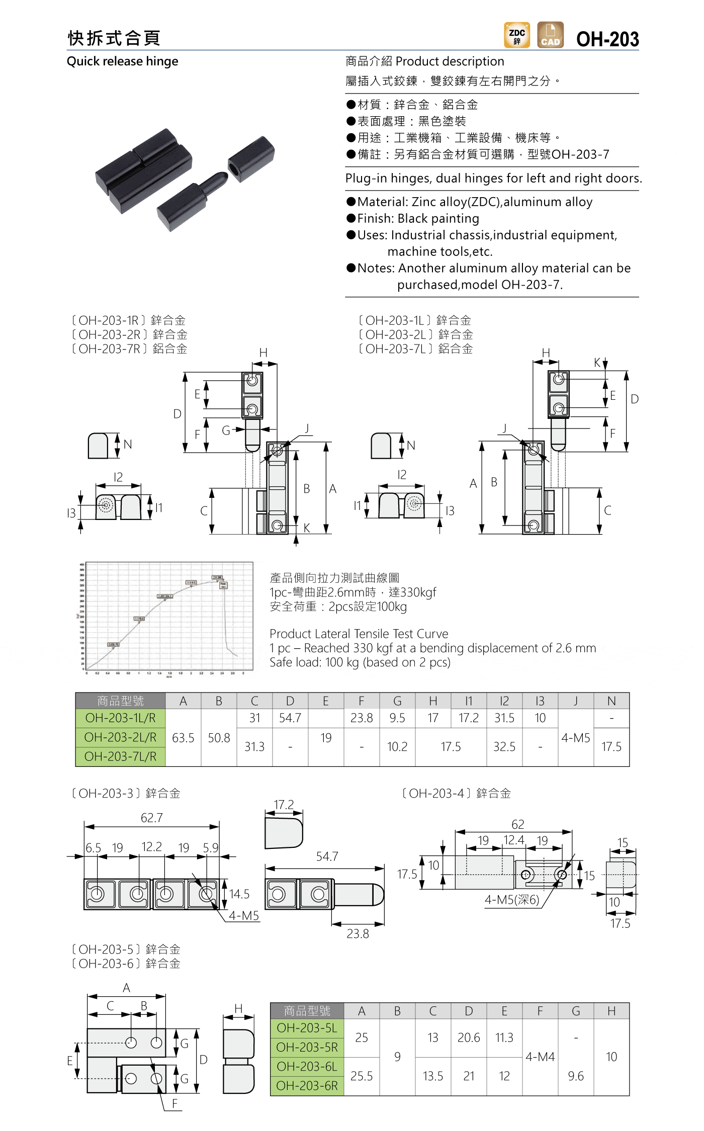 OH-203 快拆式合頁