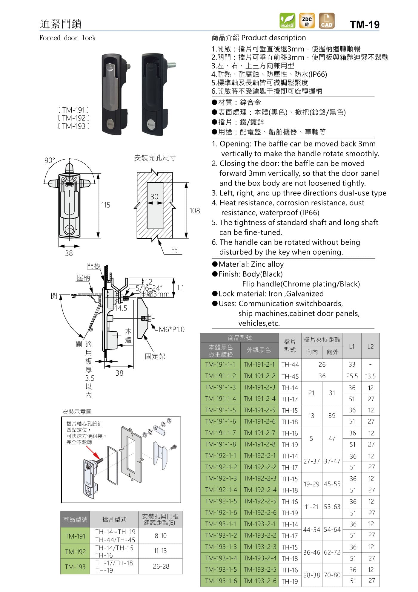 TM-19 迫緊門鎖